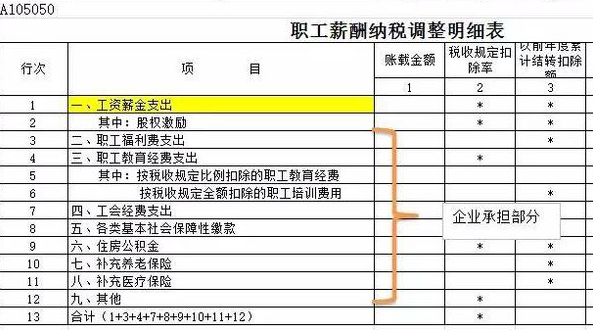 工会经费最新会计分录,动态解读分析_硬核版23.259