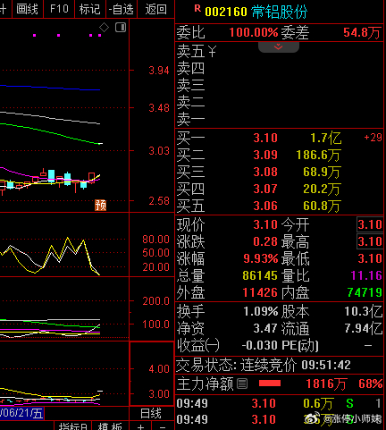 常铝铝业股份最新消息,專家解析意見_珍藏版23.194