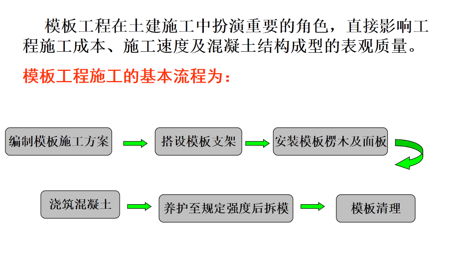 建筑施工模板安全技术规范最新,数据引导执行策略_娱乐版23.176