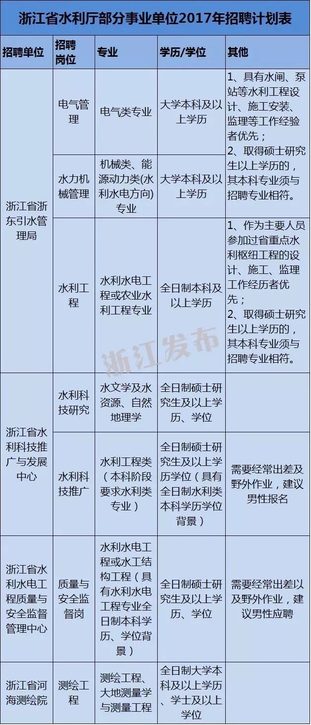 新昌县最新招工信息港,科学解释分析_改进版23.595