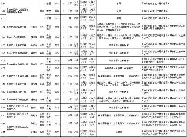 新疆各市事业单位最新招聘信息,社会责任法案实施_便携版23.689