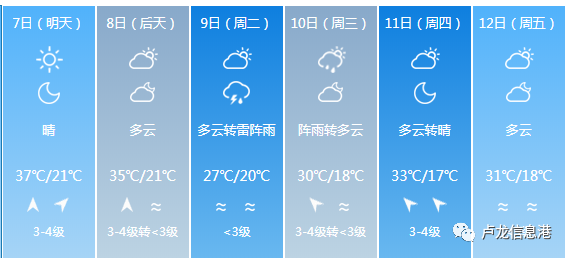 最新卢龙天气预报一周,数据评估设计_可靠版23.152