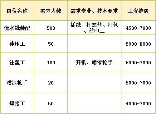 新都最新招聘信息,新都最新招聘信息，科技引领未来，开启全新招聘篇章