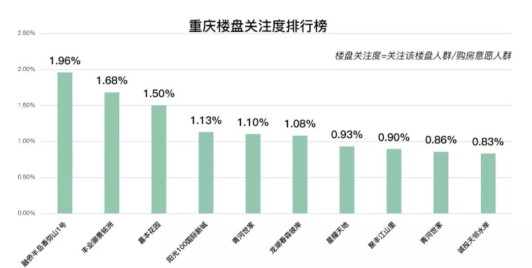 淮阴区尚都汇最新房价,实时数据分析_科技版23.713