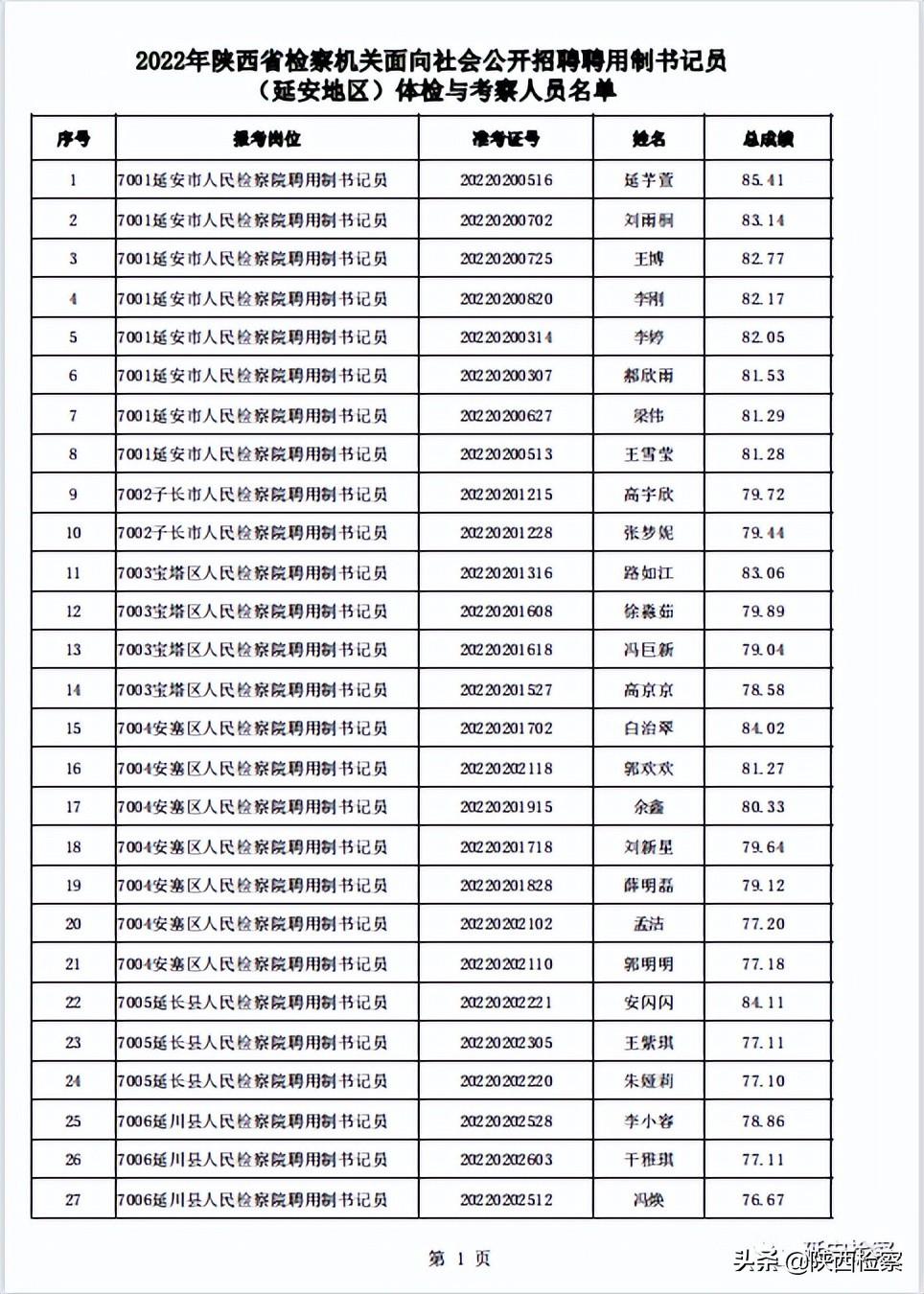 延安最新招聘信息,延安最新招聘信息概览