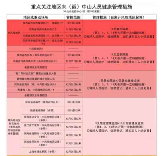 广东省疫情最新更新，最新动态与消息汇总