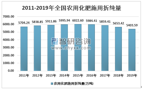 最新化肥价格及深度分析