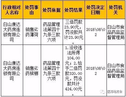 最新假药案例，逆风破浪，奇迹人生背后的自信力量