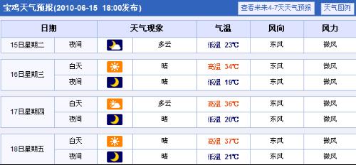 宝鸡天气预报，最新气象信息及获取指南