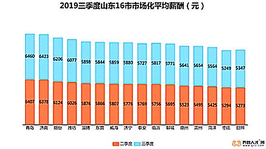 淄博最新房价动态，家的温暖与故事同步更新