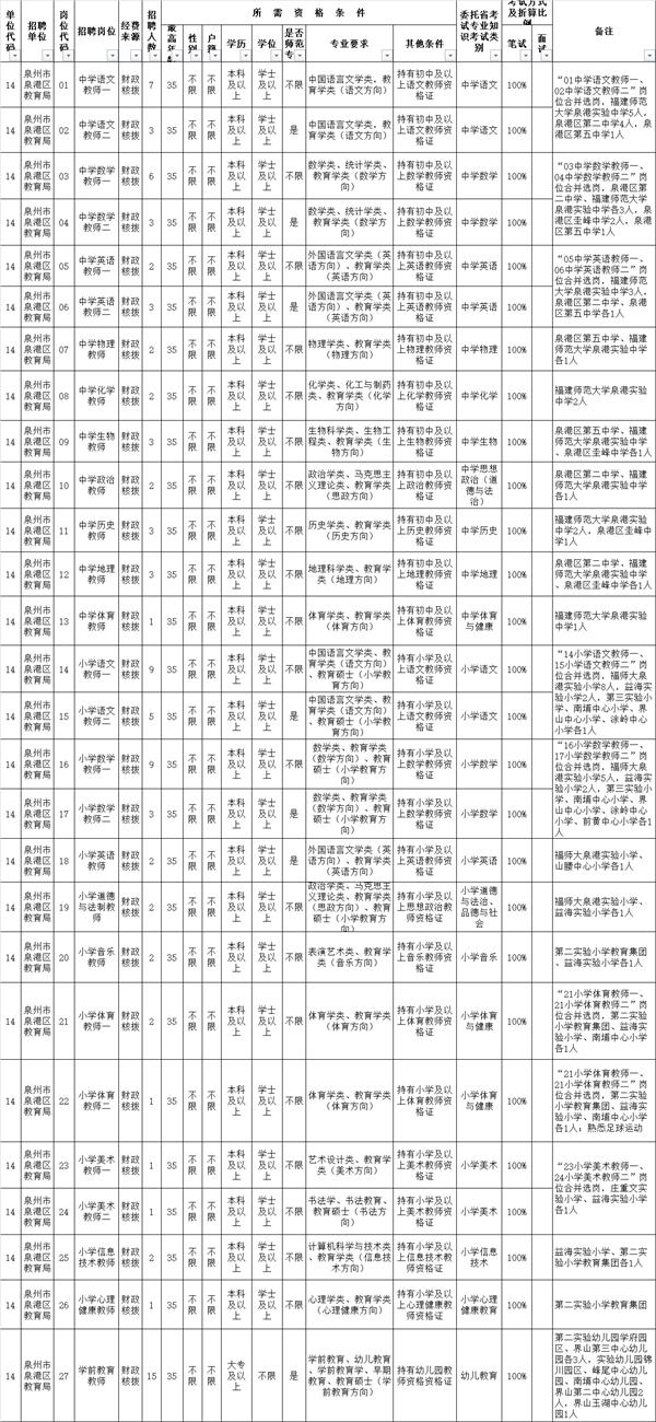 泉港最新招聘信息汇总与观点论述