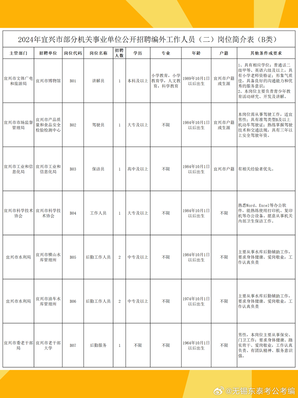 宜兴最新招聘信息，科技引领未来，触手可及的工作机会