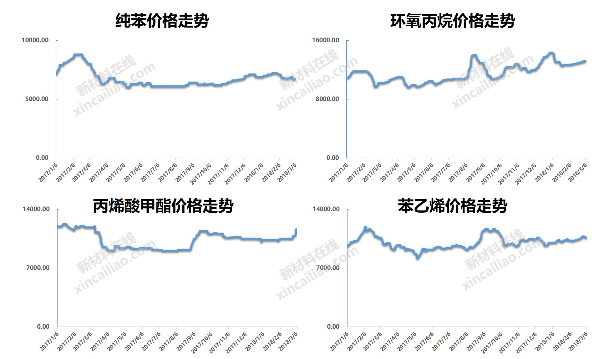 今日原料最新价格，洞悉市场动态，掌握行业趋势