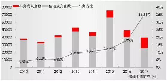 深圳最新公寓价格概览，市场走势与多元观点深度分析