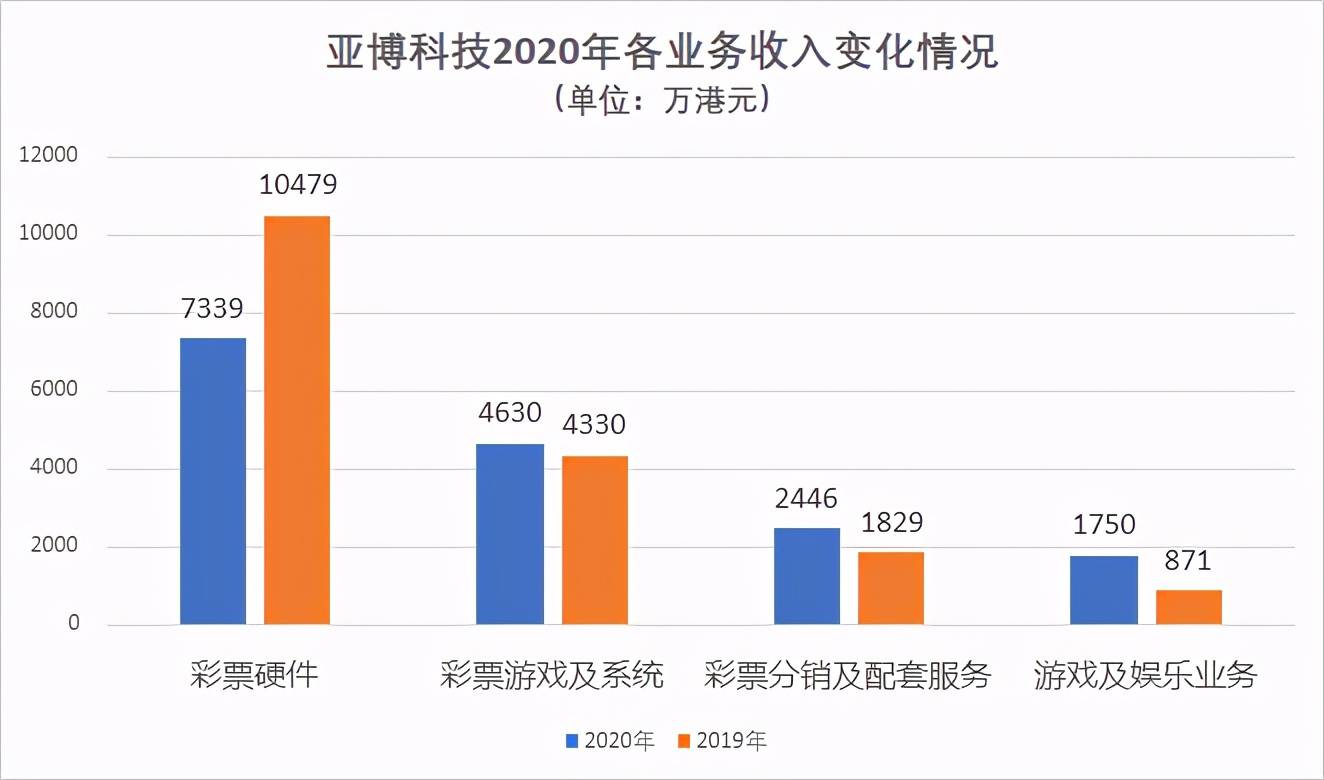 亚博最新代理，探讨要点、趋势与发展及未来展望