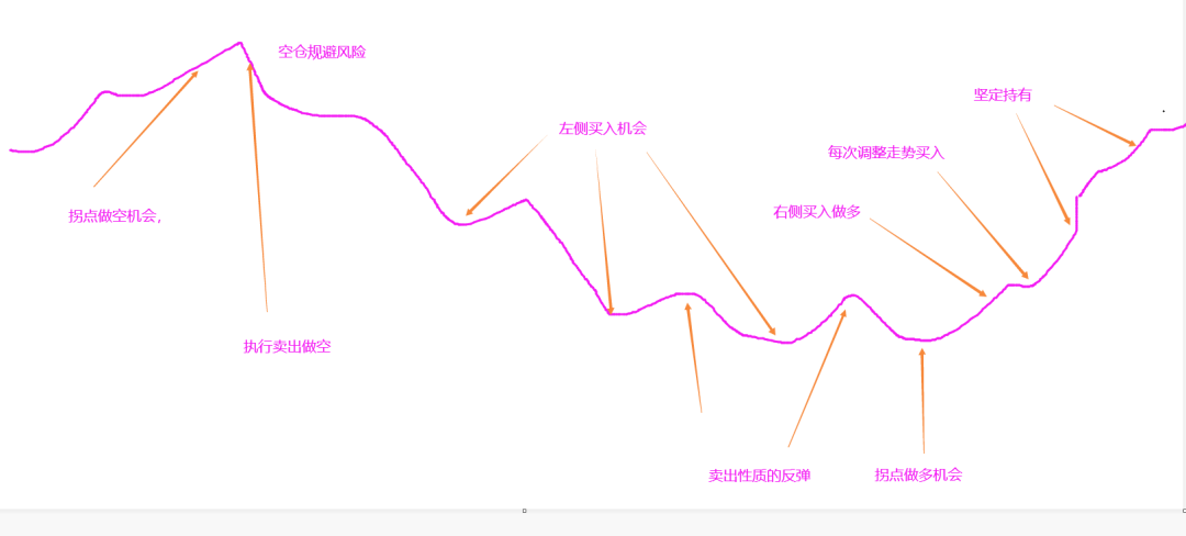 最新线路01详解，优劣分析与个人立场探讨