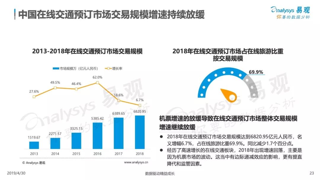 盐城最新数据深度解析，多维度探讨城市发展与观点阐述