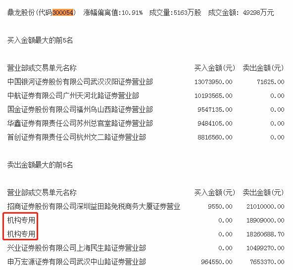 探龙最新揭秘，热点话题下的三大要点解析