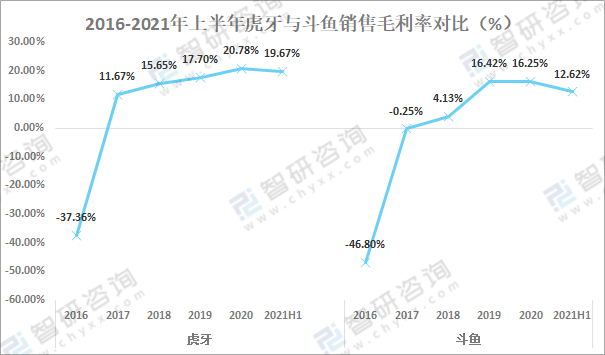 虎牙最新动态，引领直播行业新风潮