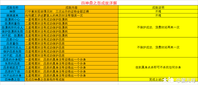 四神鼎之怨游戏最新攻略秘籍